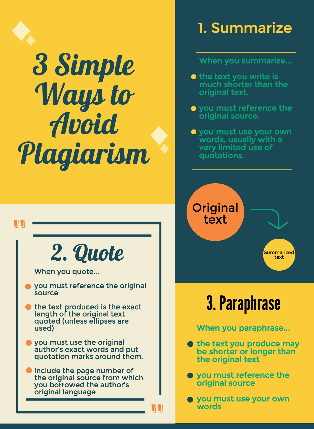 3 Simple Ways to Avoid Plagiarism Infographic