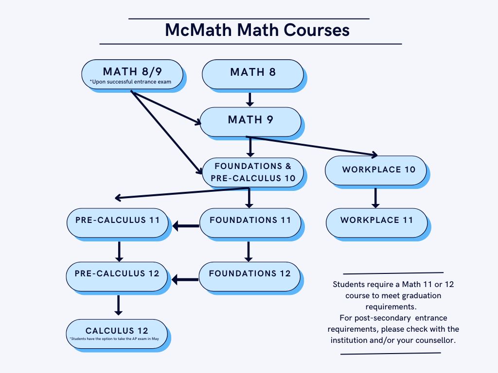 Math PP