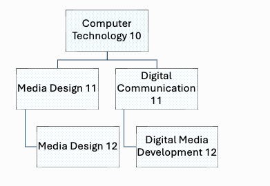 CT1