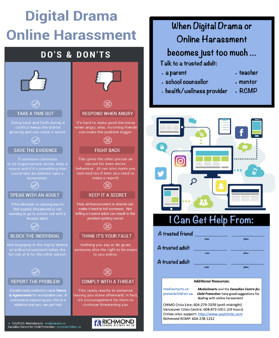 Digital Drama Online Harassment