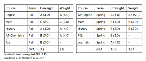 course